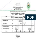 Finals CP 4 Tos