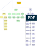 Mapa Conceptual Texto Investigación