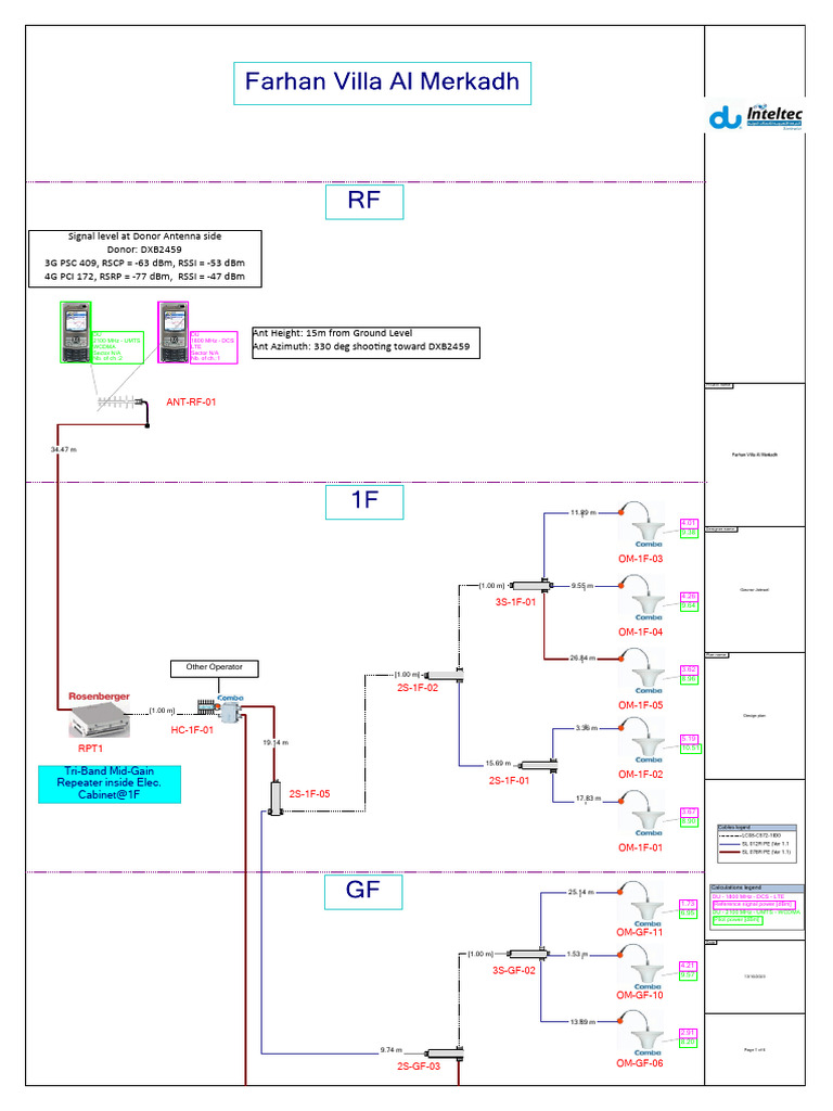 Tri-Band Repeater Design Plan | PDF | Sound Production Technology ...