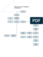 Form B (Proses Produksi)