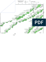 Nadiyatul Tugas DDST PDF