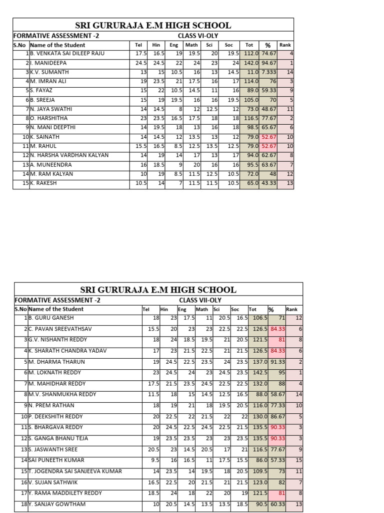 FA-2 Marks and Rankings Overview | PDF