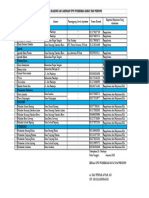 Identifikasi Jejaring Fix