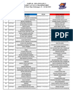 Gel 3 Tanding Prestasi Paris Van Java