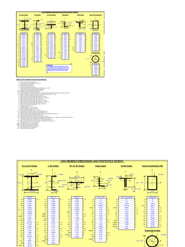 Tabla de Perfiles AISC | PDF | Physical Sciences | Classical Mechanics