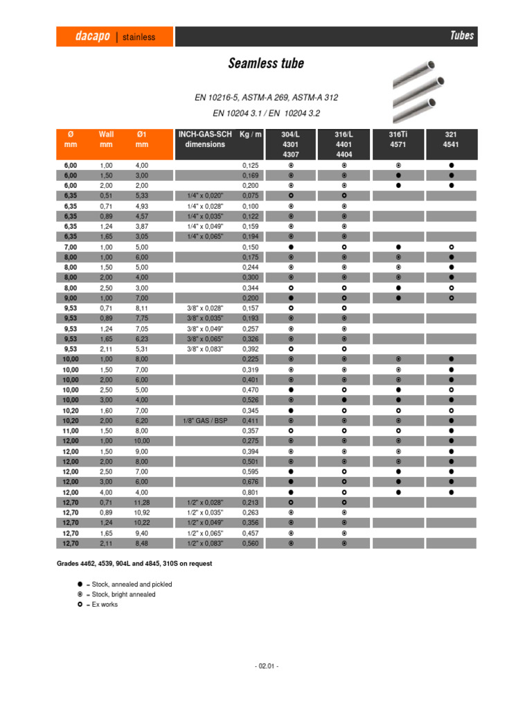 Seamless Tube Specifications Catalogue | PDF