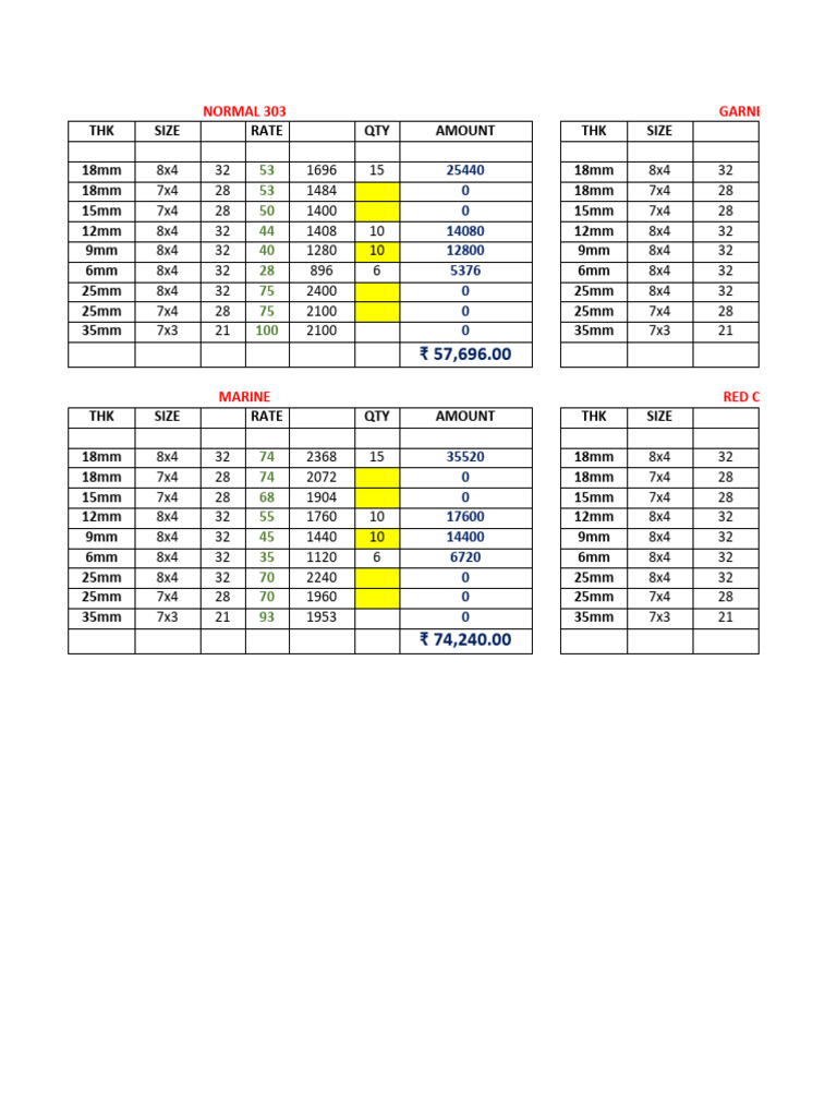 Plywood Rate Comparison PDF