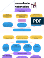 Mapa Conceptual Doodle A Mano ProfesionalMulticolor