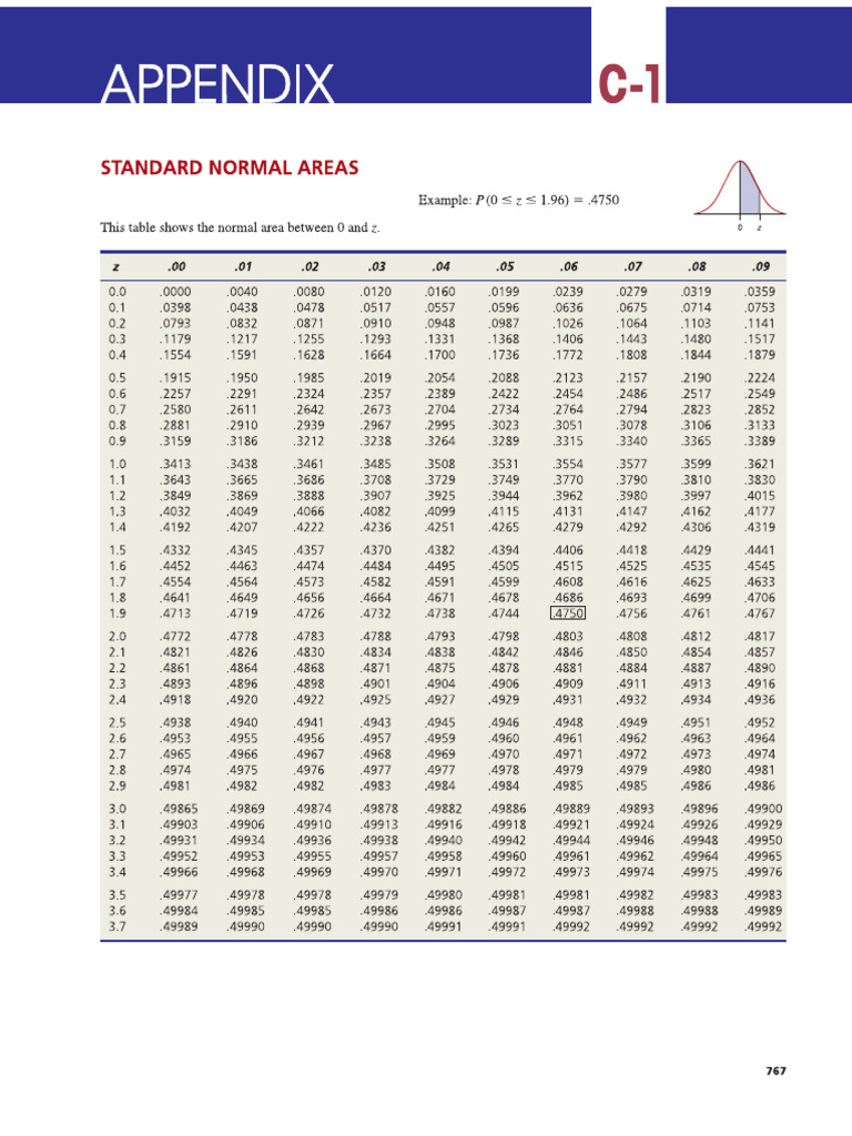 Statistic Calculation Tables | PDF