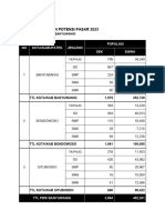 Format Meeting Nasional 2023