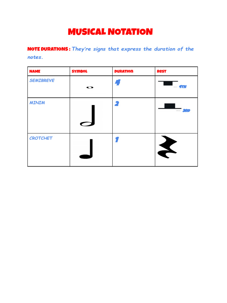 Musical Notation PDF