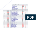 Daftar RS Rujukan