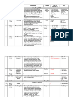 Rundown Jambore GA