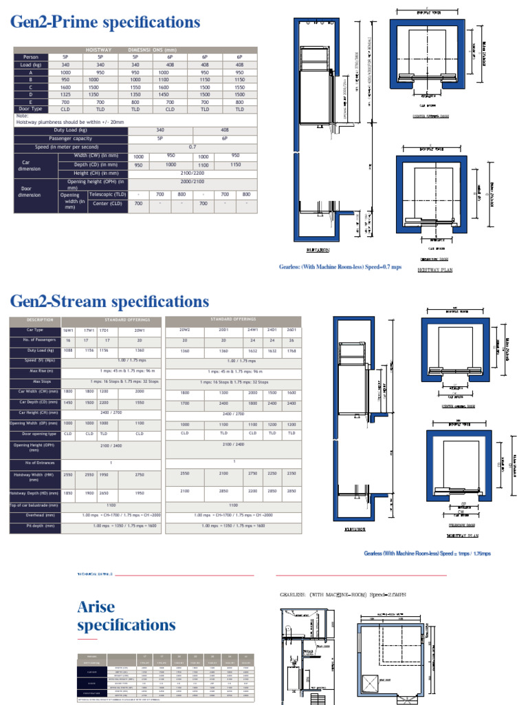 HVAC and Fire Safety Group Assignment Elevator Sizes and Measurements