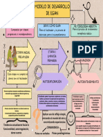 Mapa Conceptual Destrezas Del Facilitador