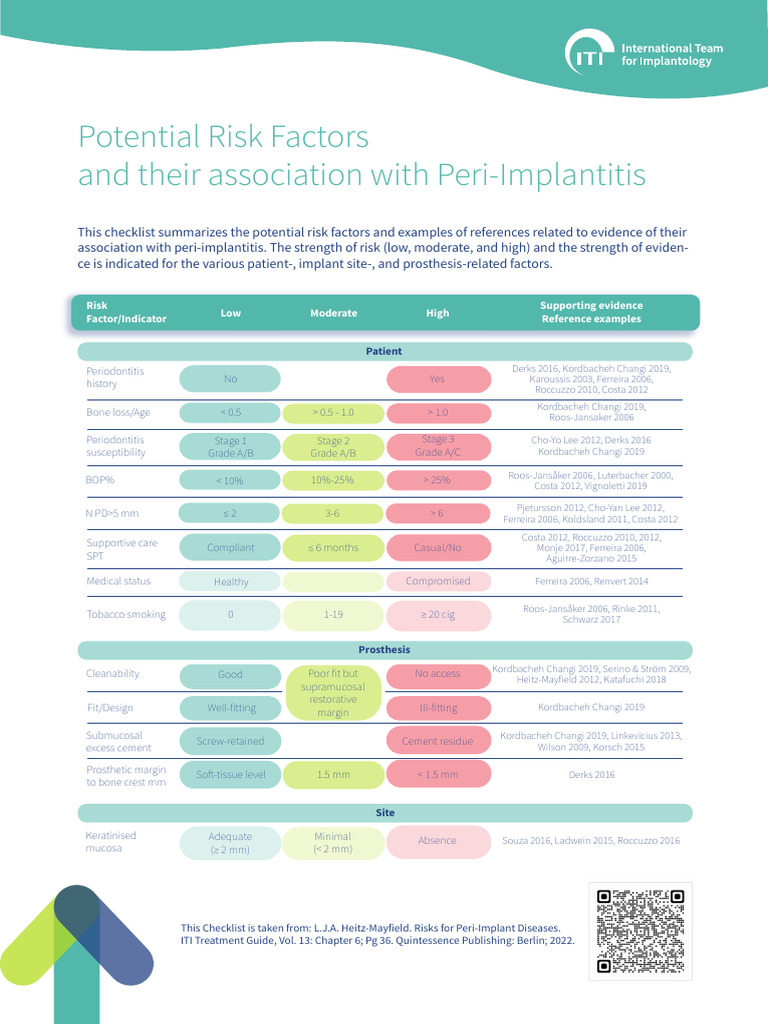 Peri-Implantitis Risk Factors Checklist | PDF | Dental Implant | Medicine