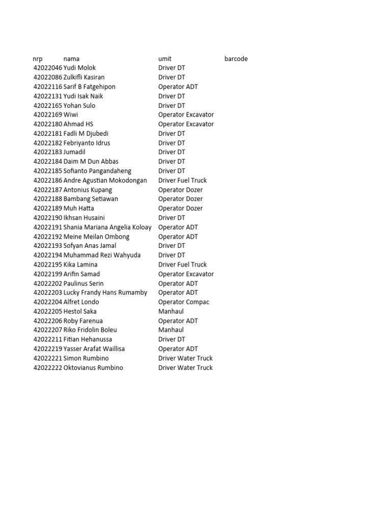 Heavy Equipment Operators List | PDF