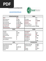 Excel Shortcuts