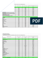 Conditions de Banque - Juin 2023