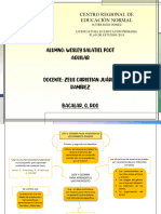 Actividad 25 Mapa Conceptual