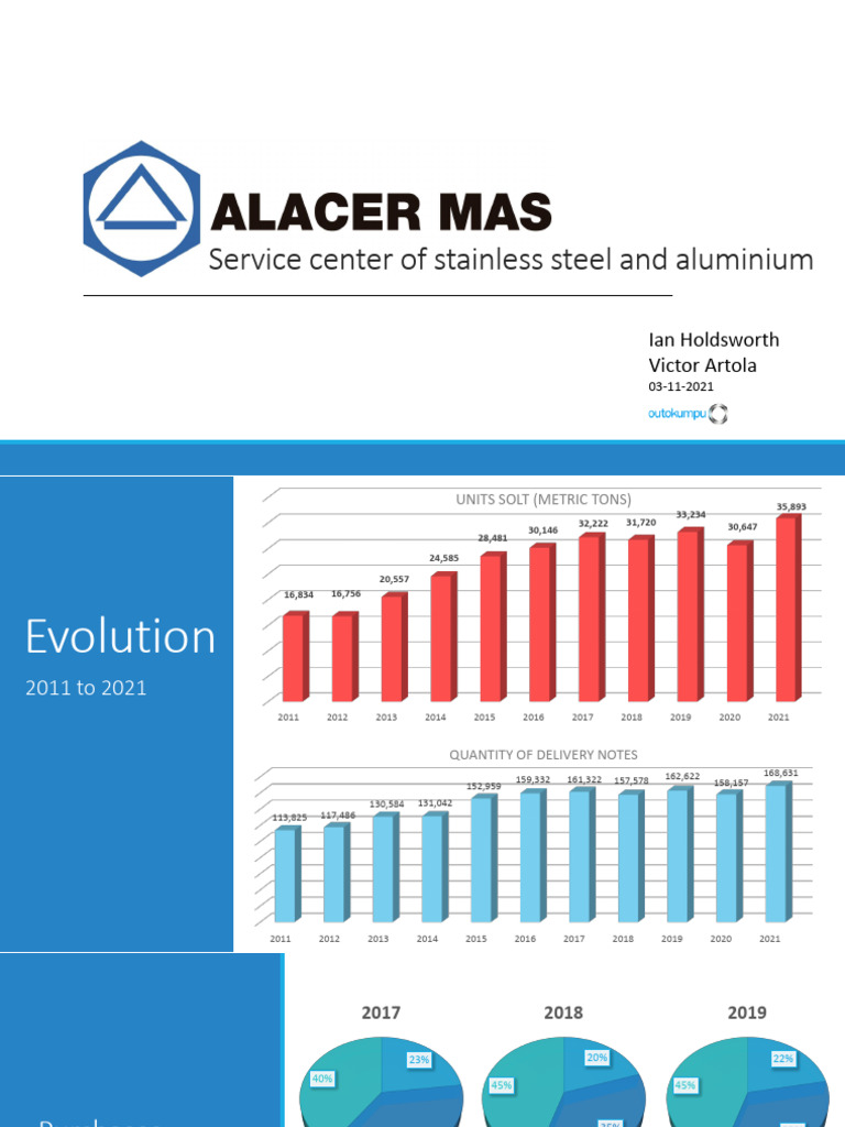Alacer Mas Service Center Overview | PDF | Building Engineering ...