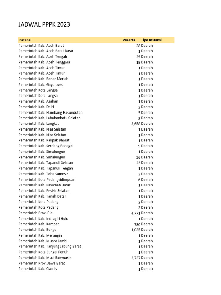 Jadwal PPPK 2023 | PDF
