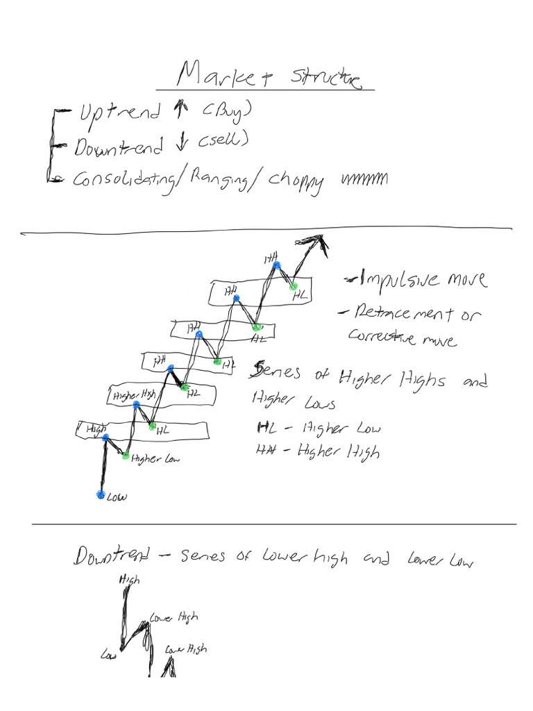 Market Structure | PDF