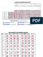 Skill Matrix For Chemists