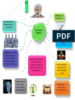 Teoria Etica de Aristoteles