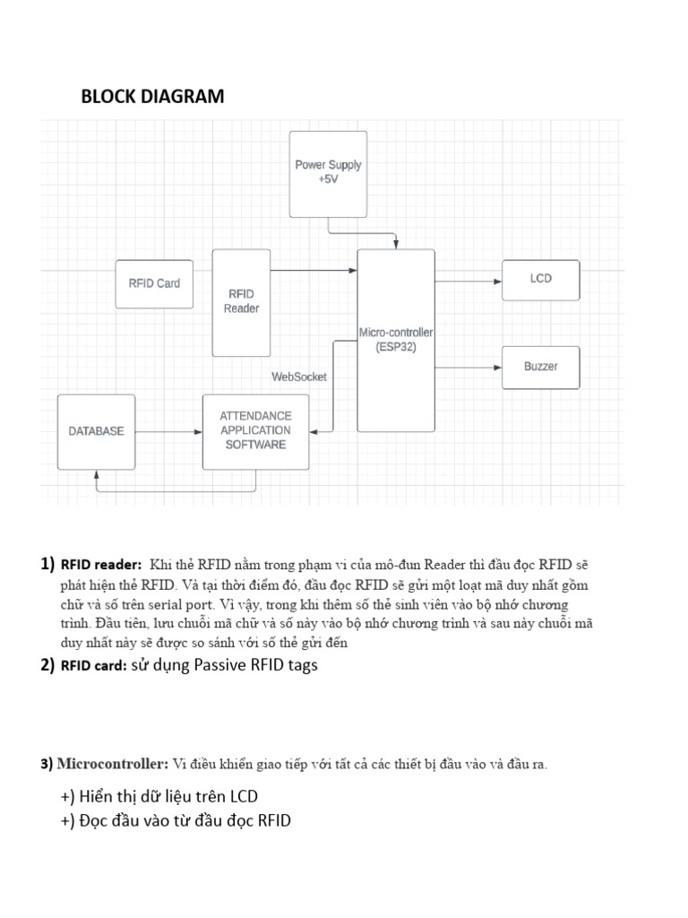 BLOCK DIAGRAM PDF