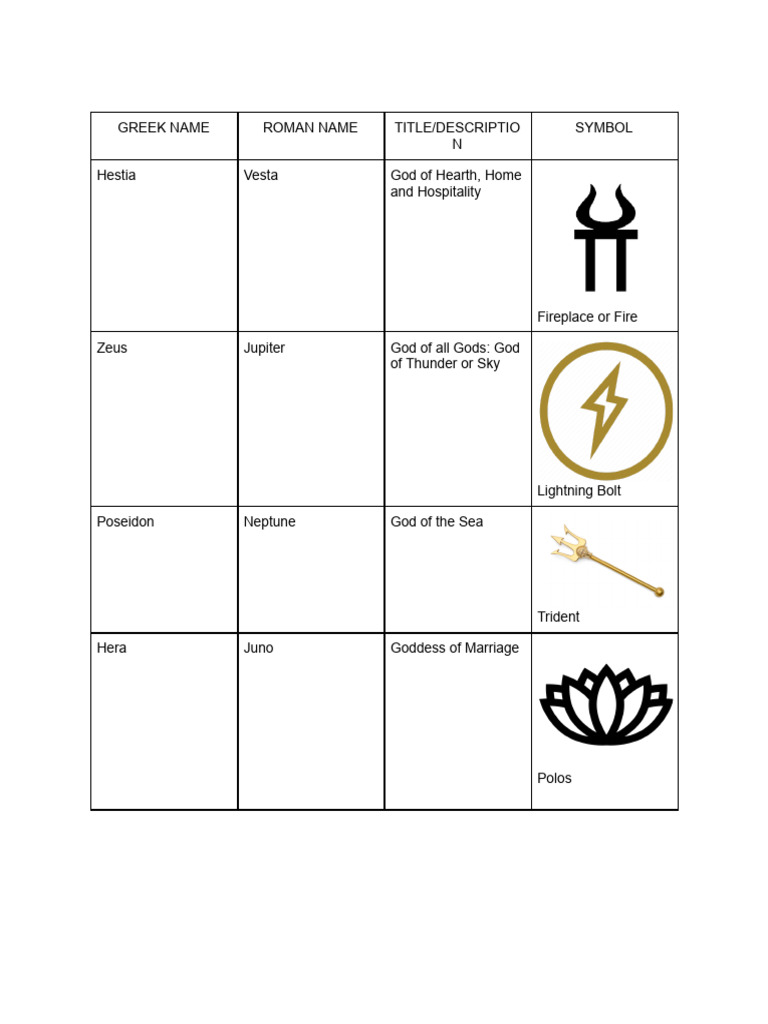 Greek God and Goddesses PDF Deities Hades