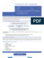 U3 - El Contrato de Trabajo