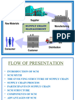 Supply Chain Management PPT Final Edited