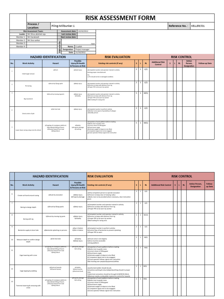Risk Assessment Form (5x5 Matrix) pilling 1 PDF Crane (Machine) Risk