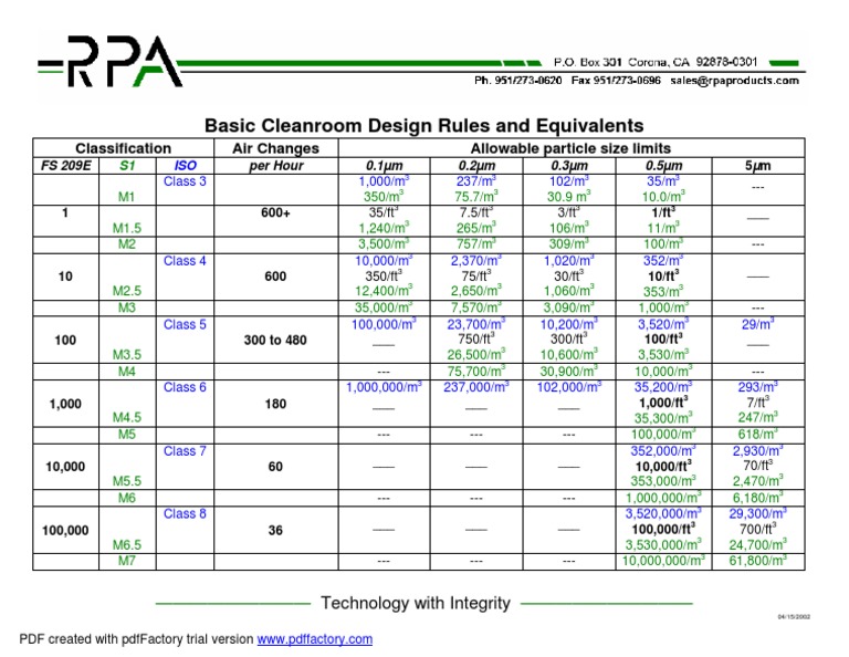Clean Room Equivalents | PDF