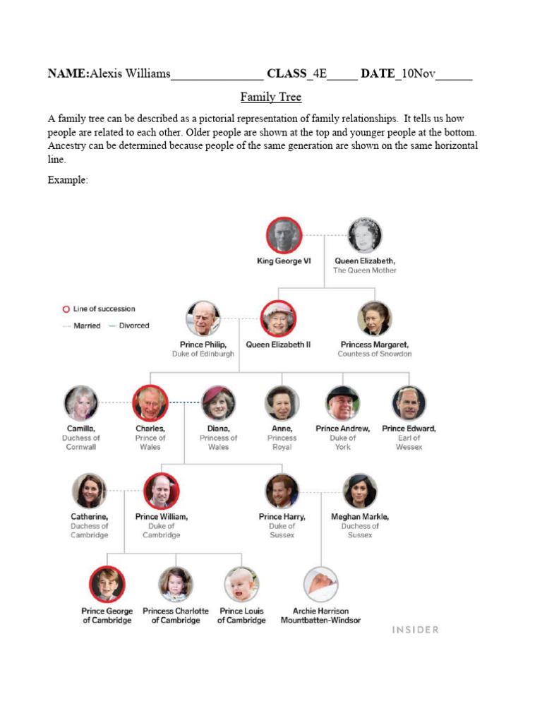 Family Tree (1) | PDF