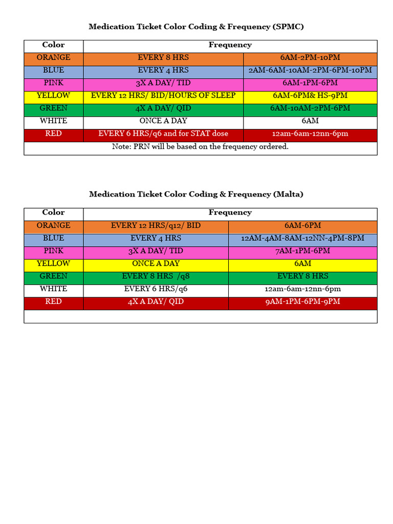MedicationTicketColorCoding PDF