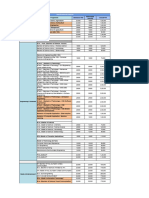 Fee Structure - GDGU 23