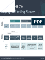 Blueprint Insight Across The Buying and Selling Process
