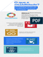 Infográfico o Que É Sustentabilidade-1