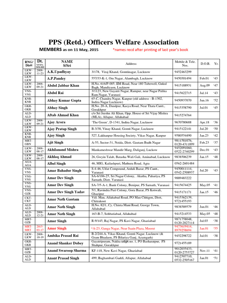 PPS Officers Welfare Association List | PDF