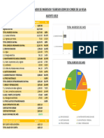 Reporte Consolidado de Ingresos Y Egresos Edificio Conde de La Vega AGOSTO 2022