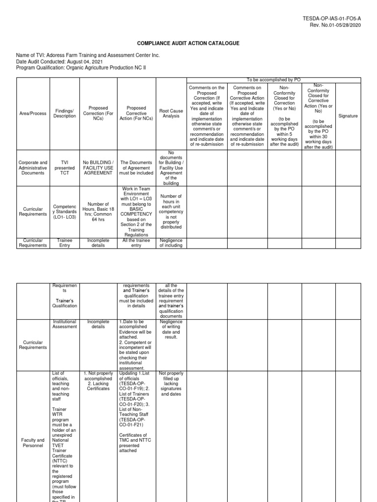 Compliance Audit Action Catalogue | PDF | Audit | Business