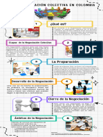 Infografia Negociación Colectiva