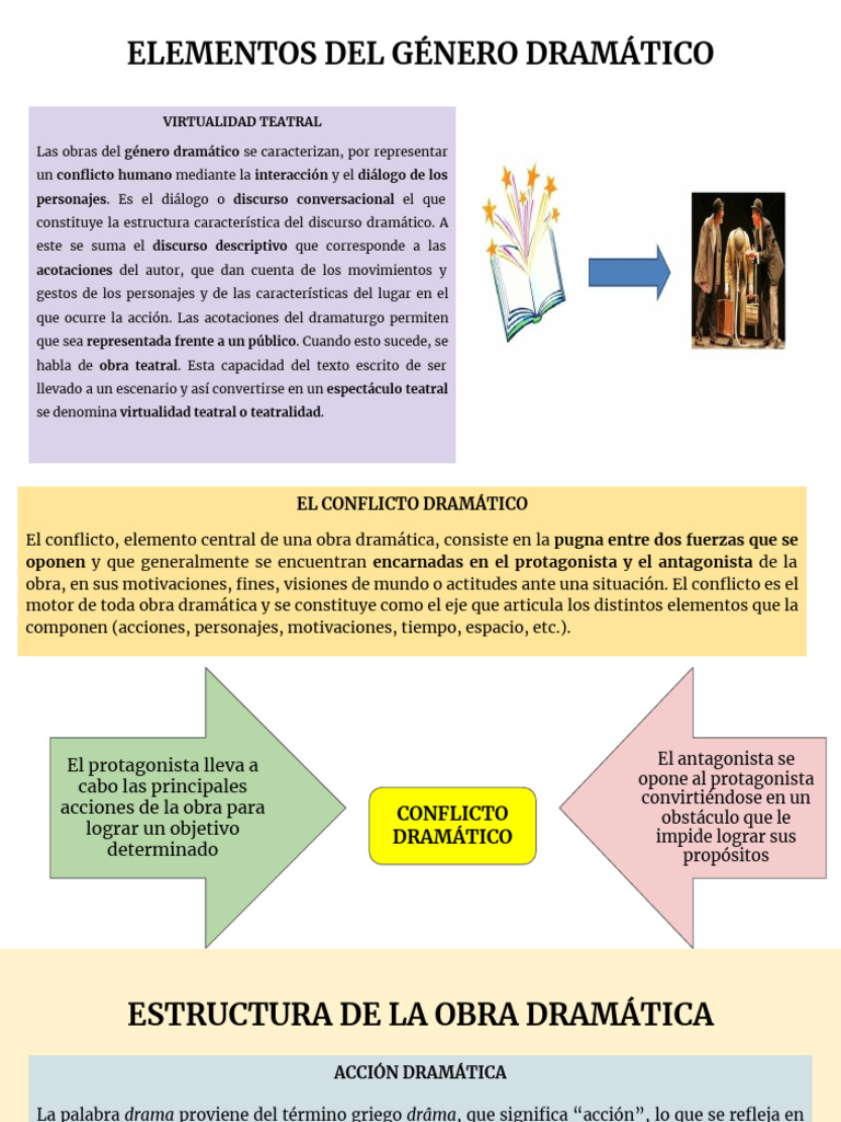 Conflicto Dramático en el Teatro | PDF | Teatro | Intertextualidad