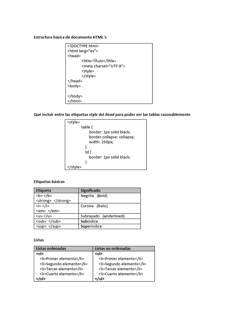 Chuleta HTML | PDF | Hipervínculo | Informática