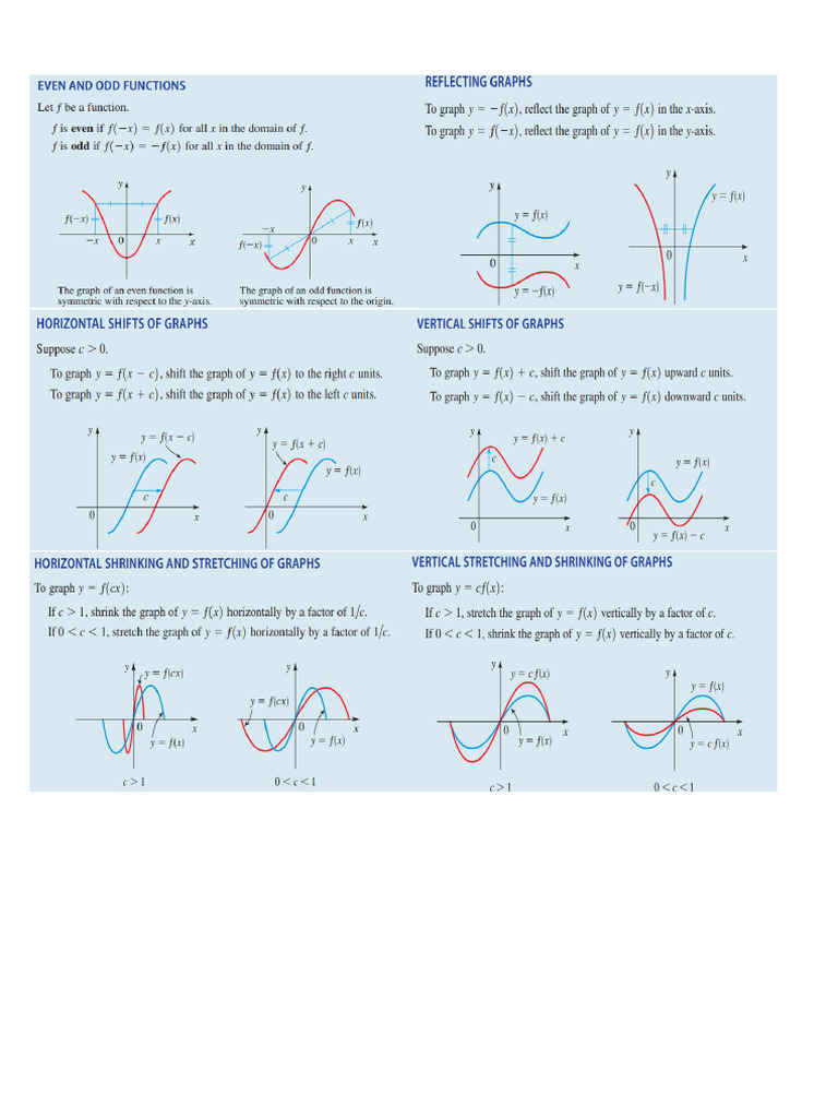 Graph Transformations | PDF