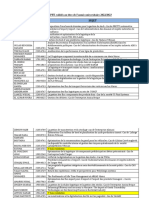 Etudiant Apogee Sujet: Projets Des PFE Validés Au Titre de L'année Universitaire 2022/2023