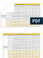 Rubrica de Proyecto Física