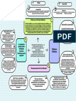 Mapa Mental Proyecto Creativo Azul